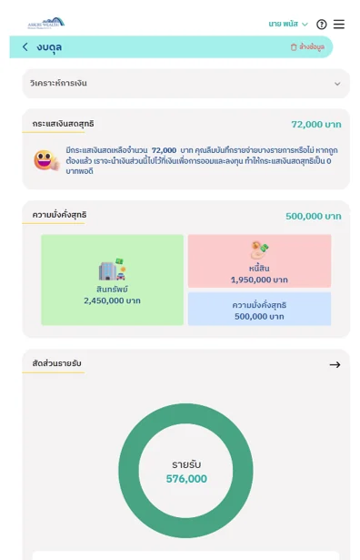 ตัวอย่างโมดูลงบดุลในโปรแกรมวางแผนการเงินออนไลน์ AssureWealth แสดงกระแสเงินสดสุทธิ ความมั่งคั่งสุทธิ และสัดส่วนรายรับ
